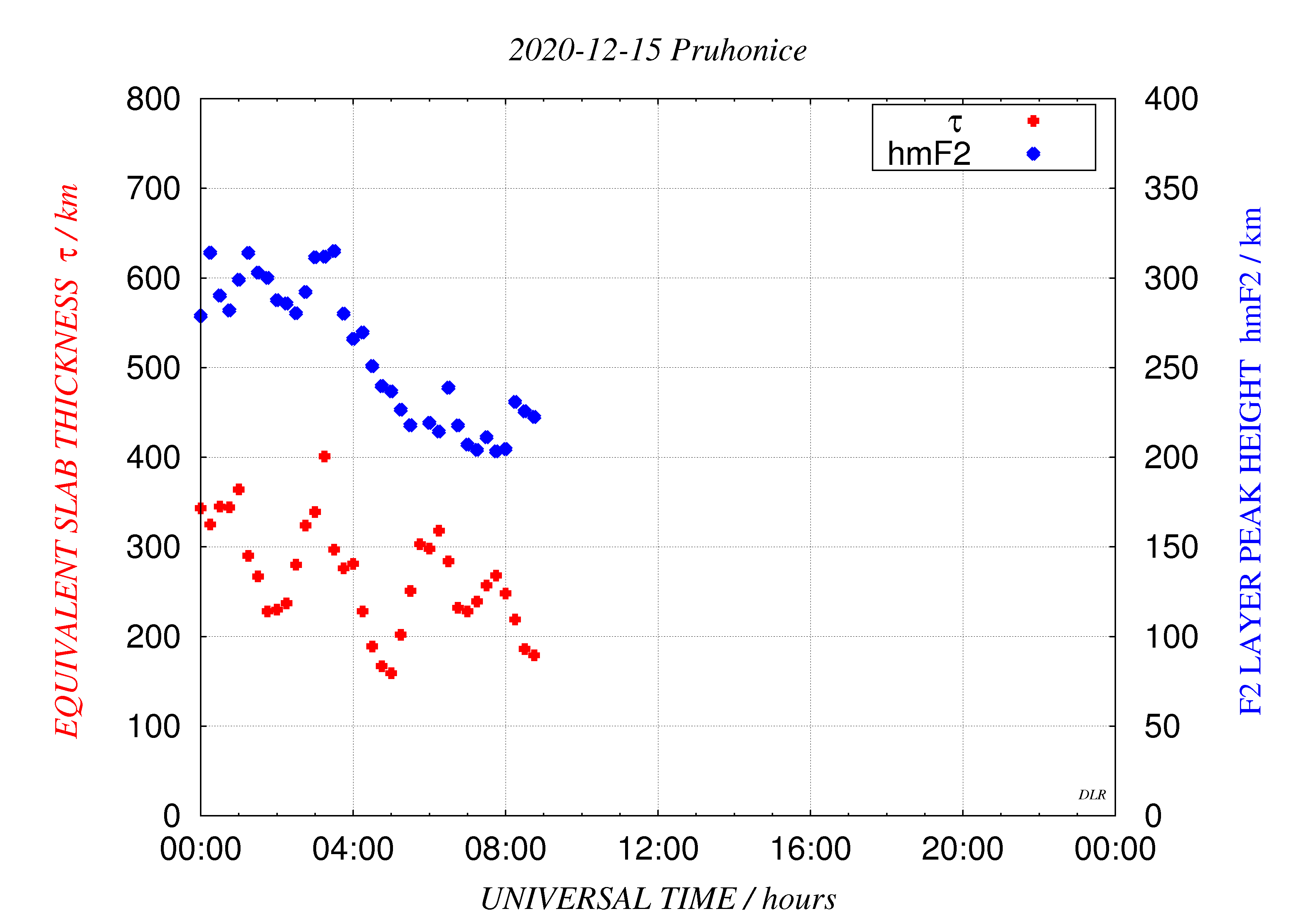 Equivalent Slabthickness at Pruhonice