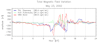 storm-time total magnetic field deviations from the quiet level